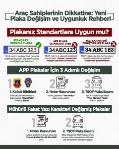 APP Plaka Nedir? Ceza, Yaptırımlar ve Bilmeniz Gerekenler - app plaka nedir APP Plaka Nedir? Ceza, Yaptırımlar ve Bilmeniz Gerekenler - İnci Sigorta